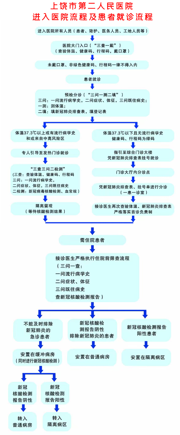 就诊流程.jpg